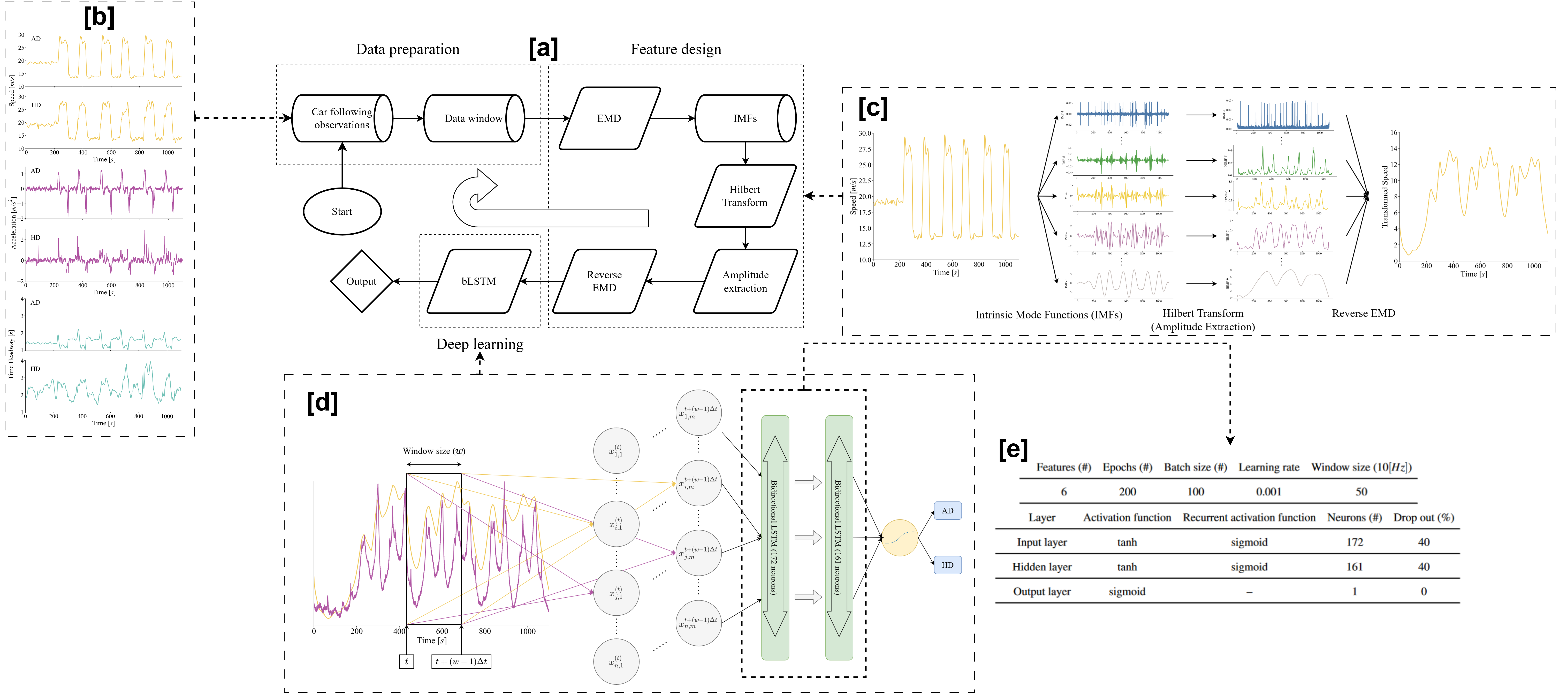 Human or Machine: A Novel Deep Learning Framework for Autonomous Driver ...